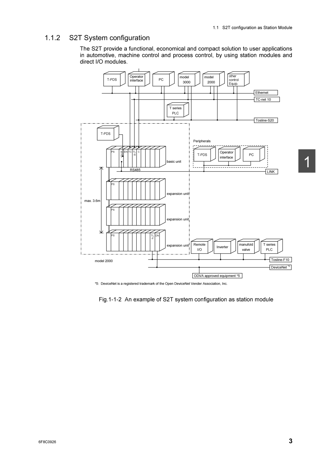 Toshiba 2000 manual 7VHULHV, Edvlfxqlw, HYLFH1HW, $QHDPSOHRI67V\VWHPFRQILJXUDWLRQDVVWDWLRQPRGXOH 