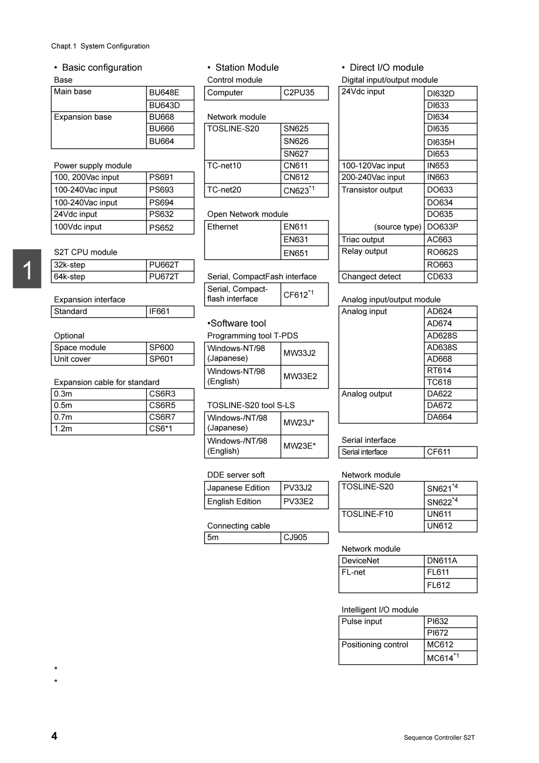 Toshiba 2000 manual 9GFLQSXW, Sdqvlrqedvh, 3RZHUVXSSO\PRGXOH 