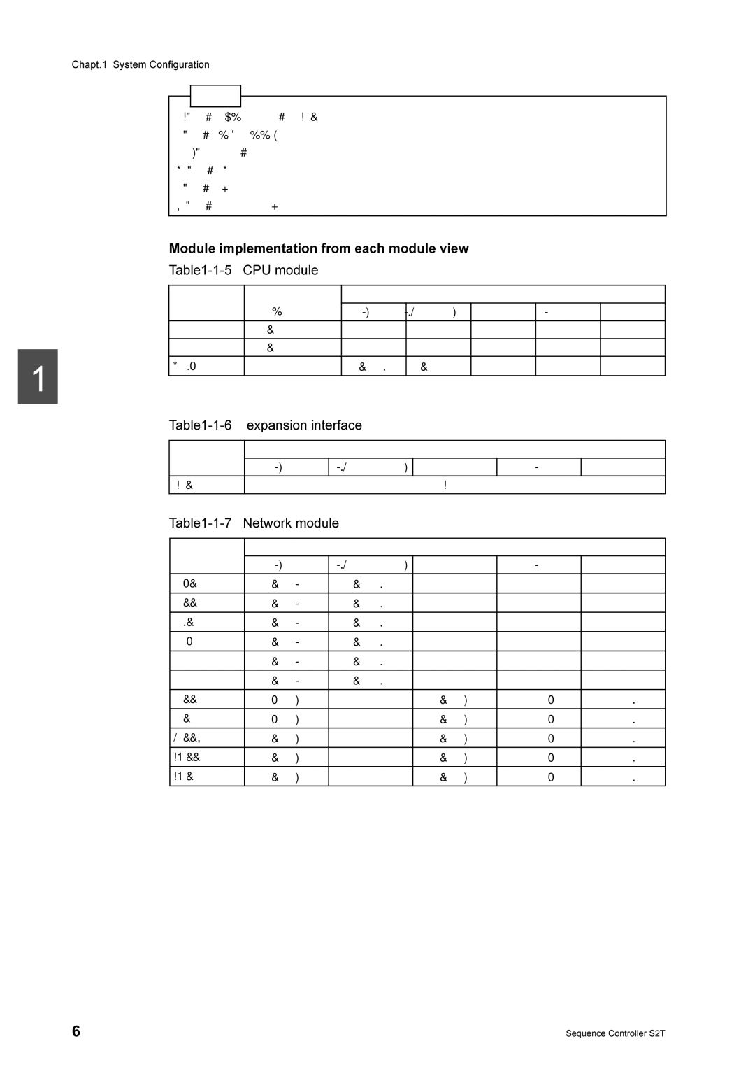 Toshiba 2000 manual 0RGXOHLPSOHPHQWDWLRQIURPHDFKPRGXOHYLHZ, 7DEOH&382QHPRGXOH, WR6OWQXPEHURIEDVPRGXOH 