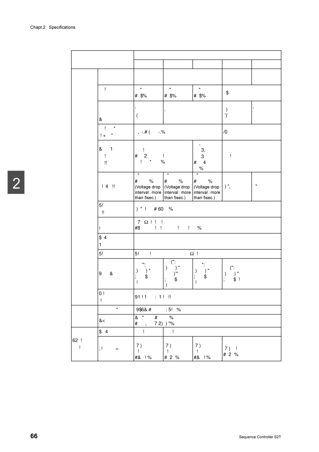 Toshiba 2000 manual 9ROWDJH, Vfuhzv, Uhtxhqf 