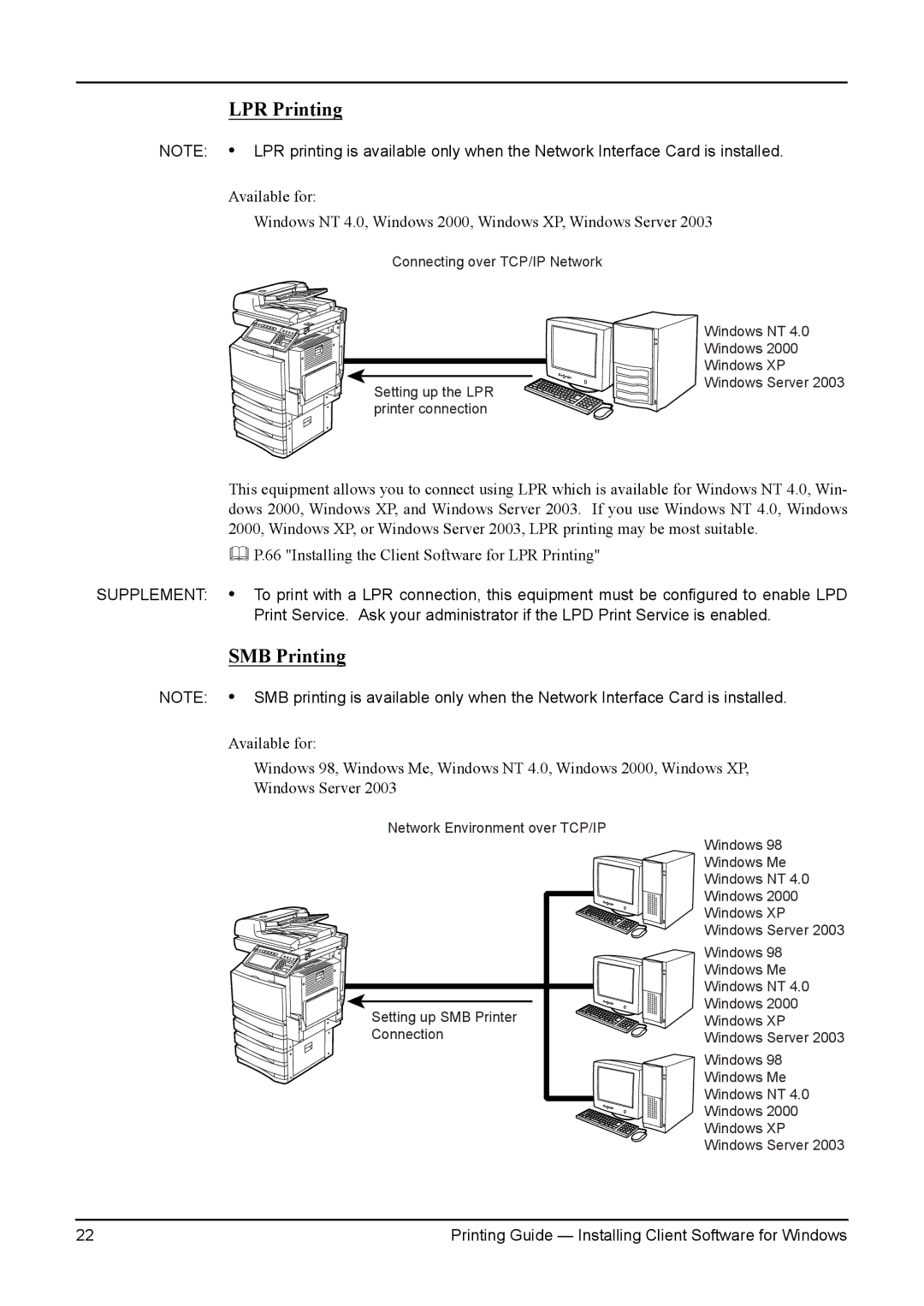 Toshiba 3511, 200L, 280, 230L, e-Studio 350 manual LPR Printing 