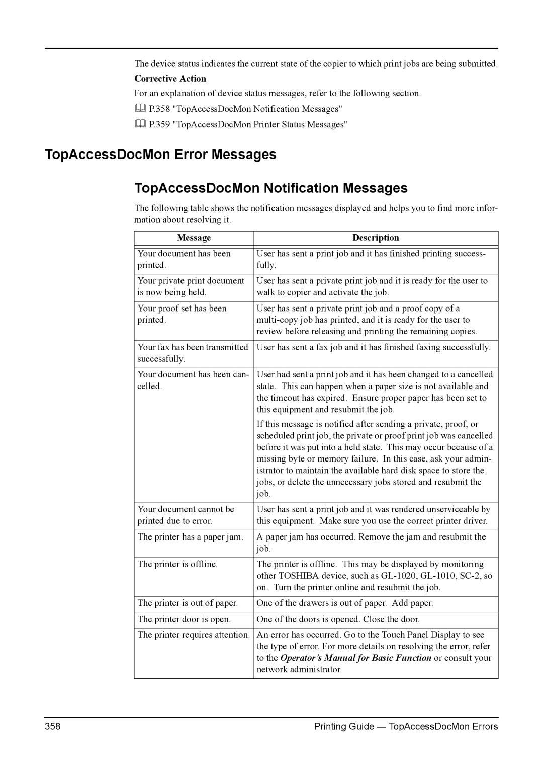 Toshiba 3511, 200L, 280, 230L manual Message Description, To the Operator’s Manual for Basic Function or consult your 