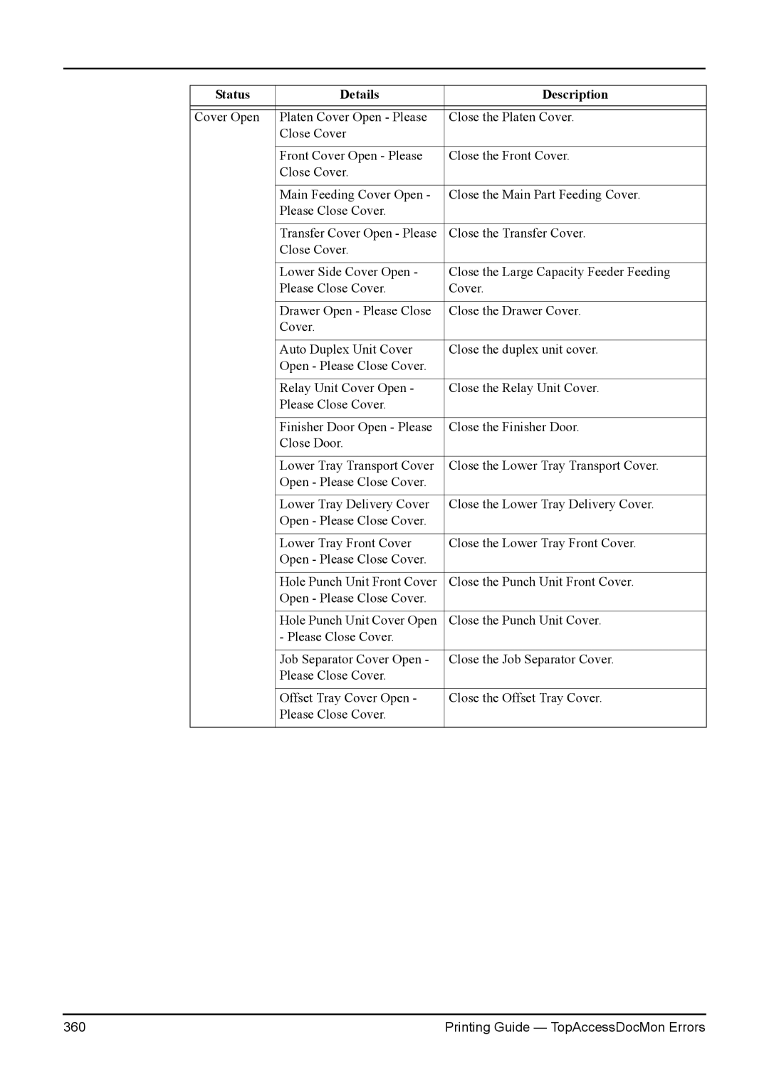 Toshiba 200L, 280, 230L, 3511, e-Studio 350 manual Printing Guide TopAccessDocMon Errors 