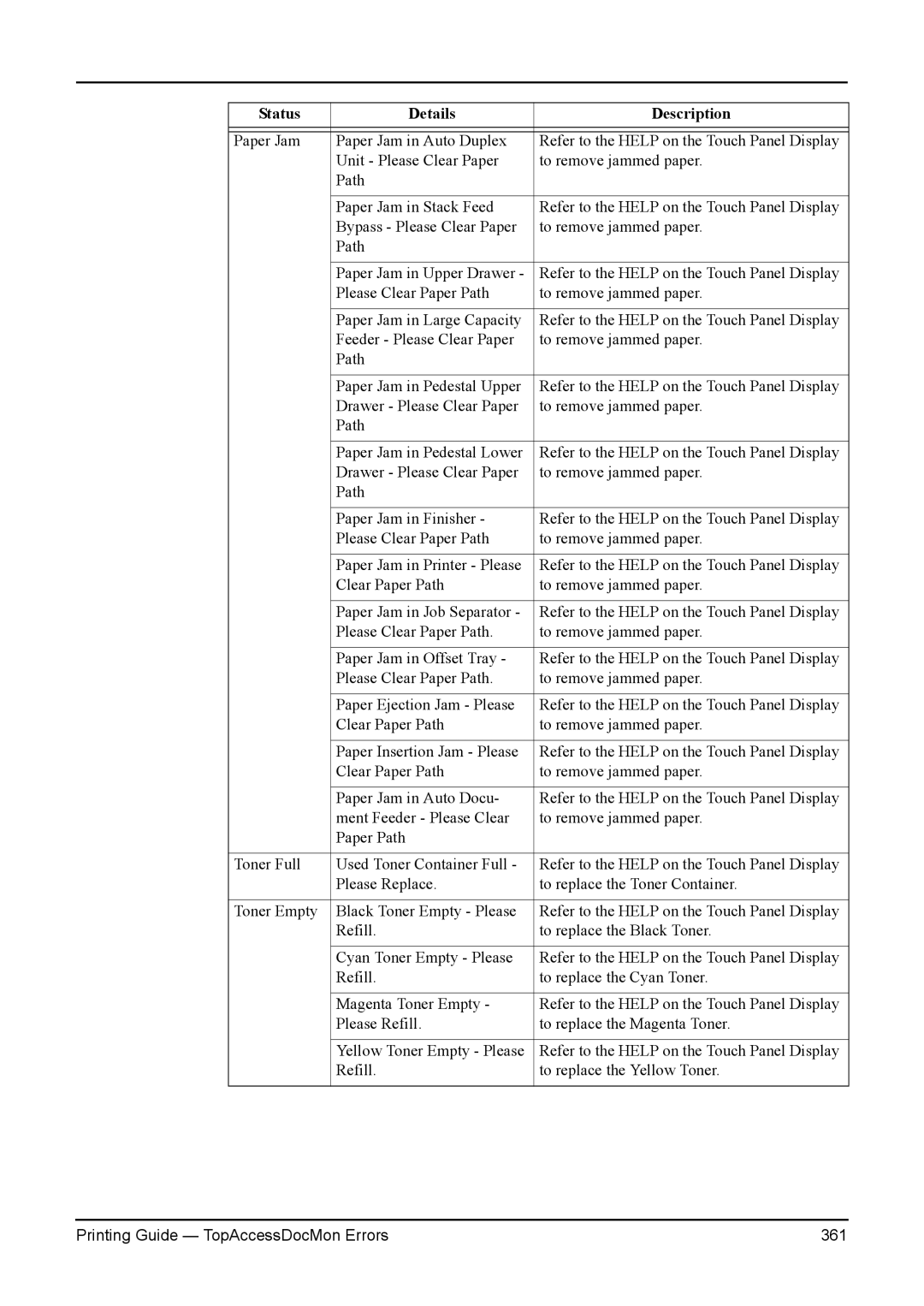 Toshiba 200L, 280, 230L, 3511, e-Studio 350 manual Printing Guide TopAccessDocMon Errors 361 