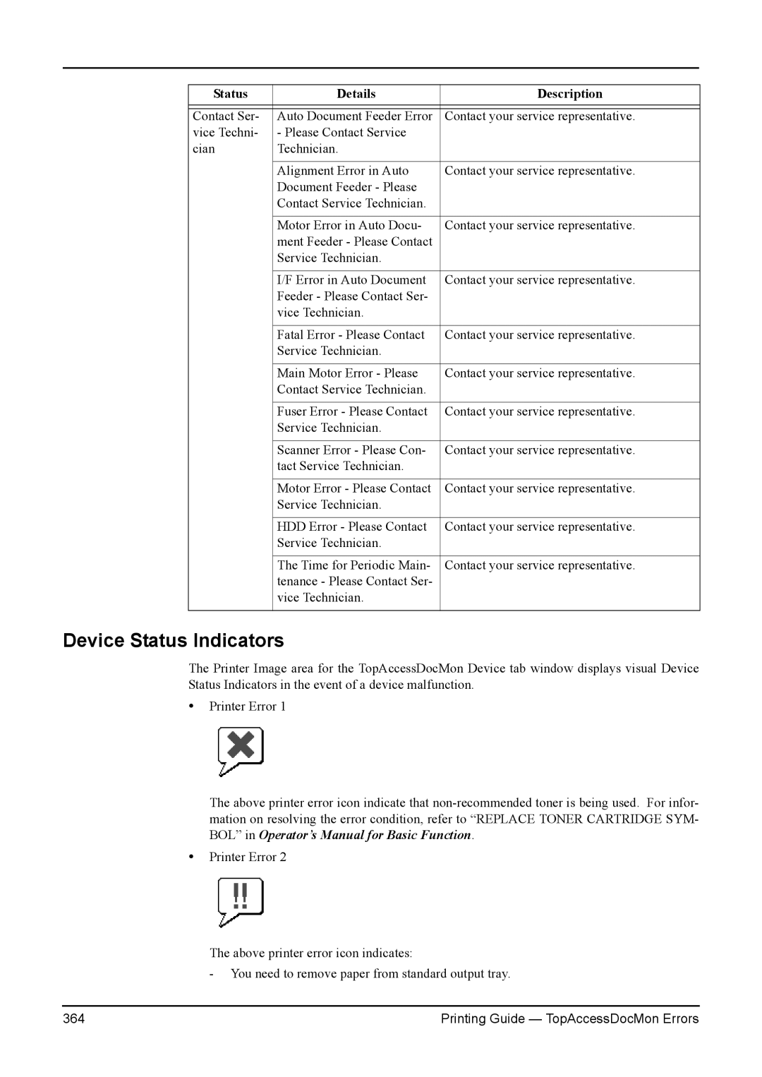 Toshiba 3511, 200L, 280, 230L, e-Studio 350 manual Device Status Indicators 