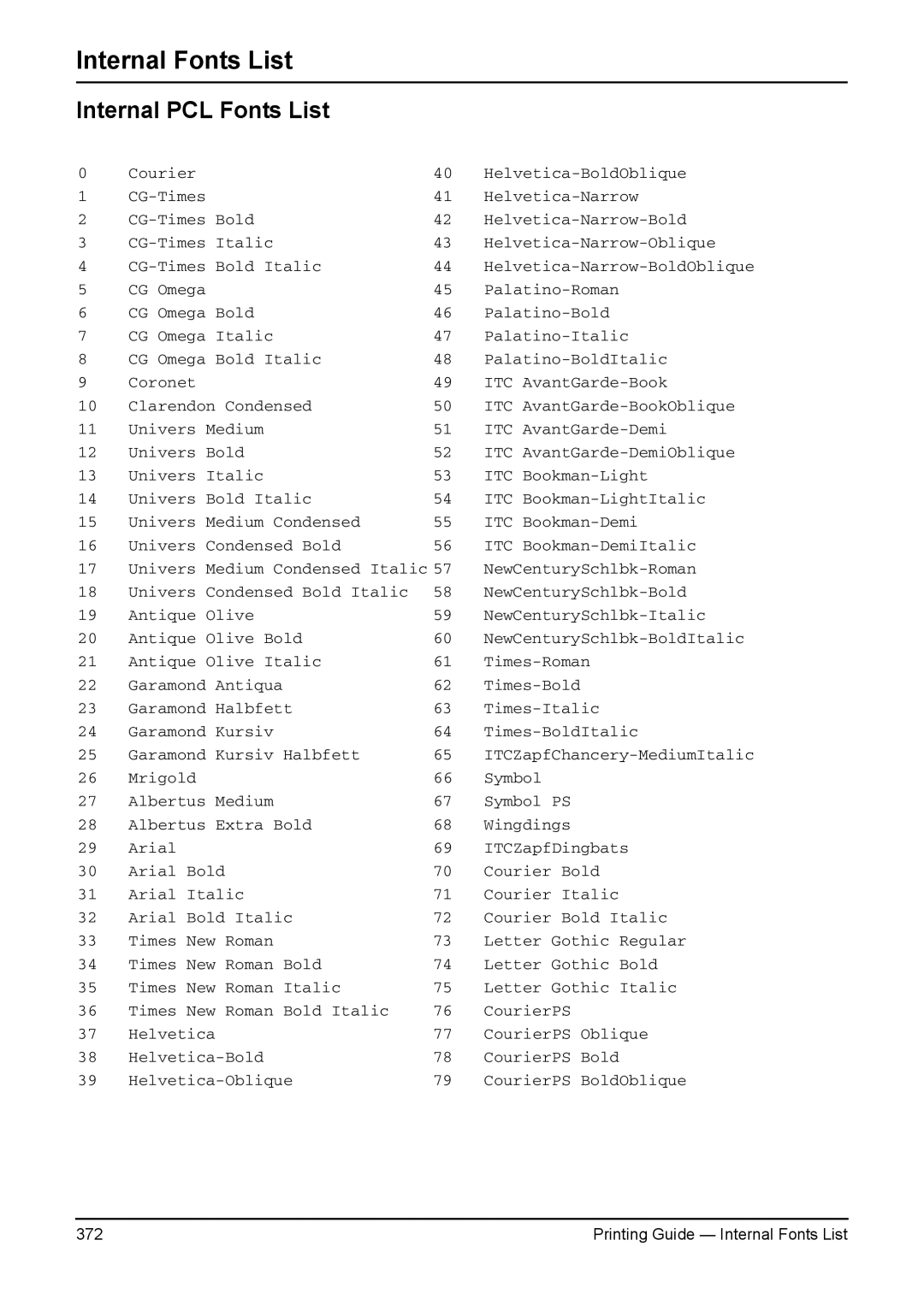 Toshiba 200L, 280, 230L, 3511, e-Studio 350 manual Internal Fonts List, Internal PCL Fonts List 