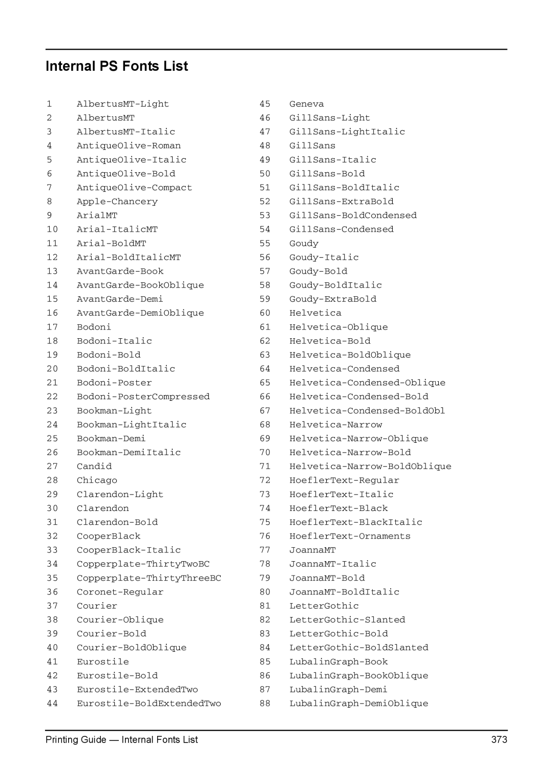 Toshiba 200L, 280, 230L, 3511, e-Studio 350 manual Internal PS Fonts List 