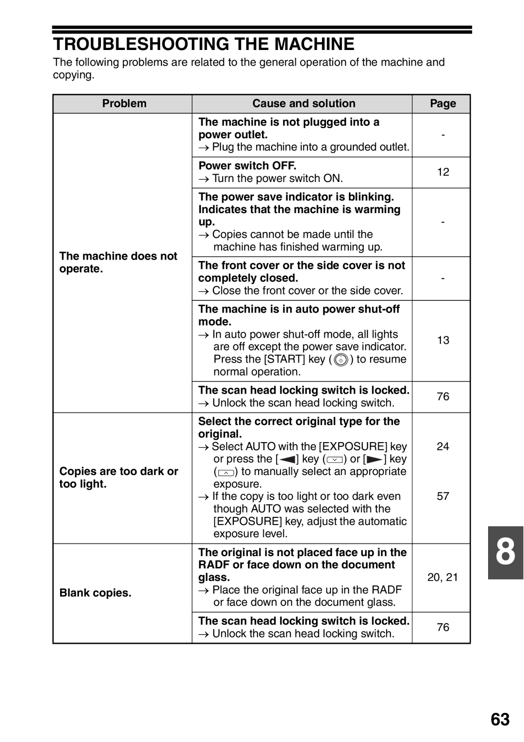 Toshiba 203SD manual Troubleshooting the Machine 