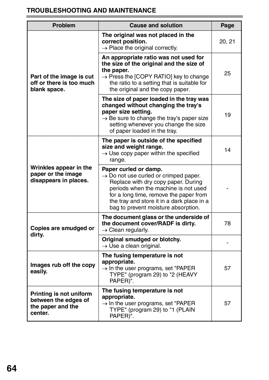 Toshiba 203SD manual Paper 