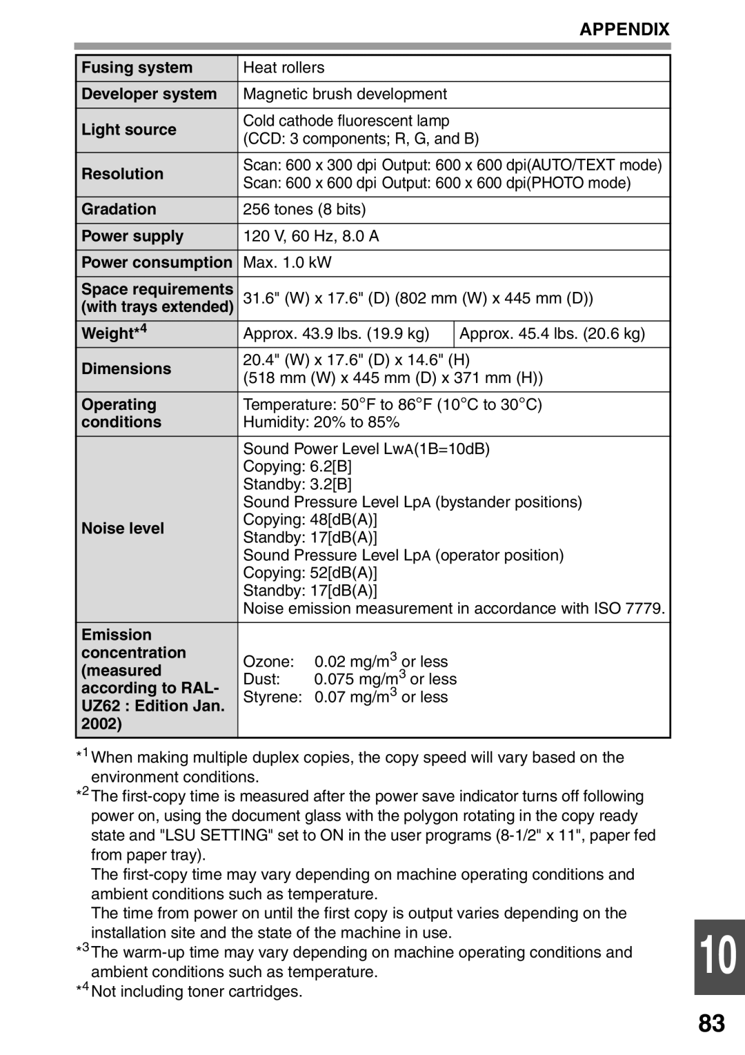 Toshiba 203SD manual Fusing system, Developer system, Light source, Resolution, Gradation, Power supply, Power consumption 