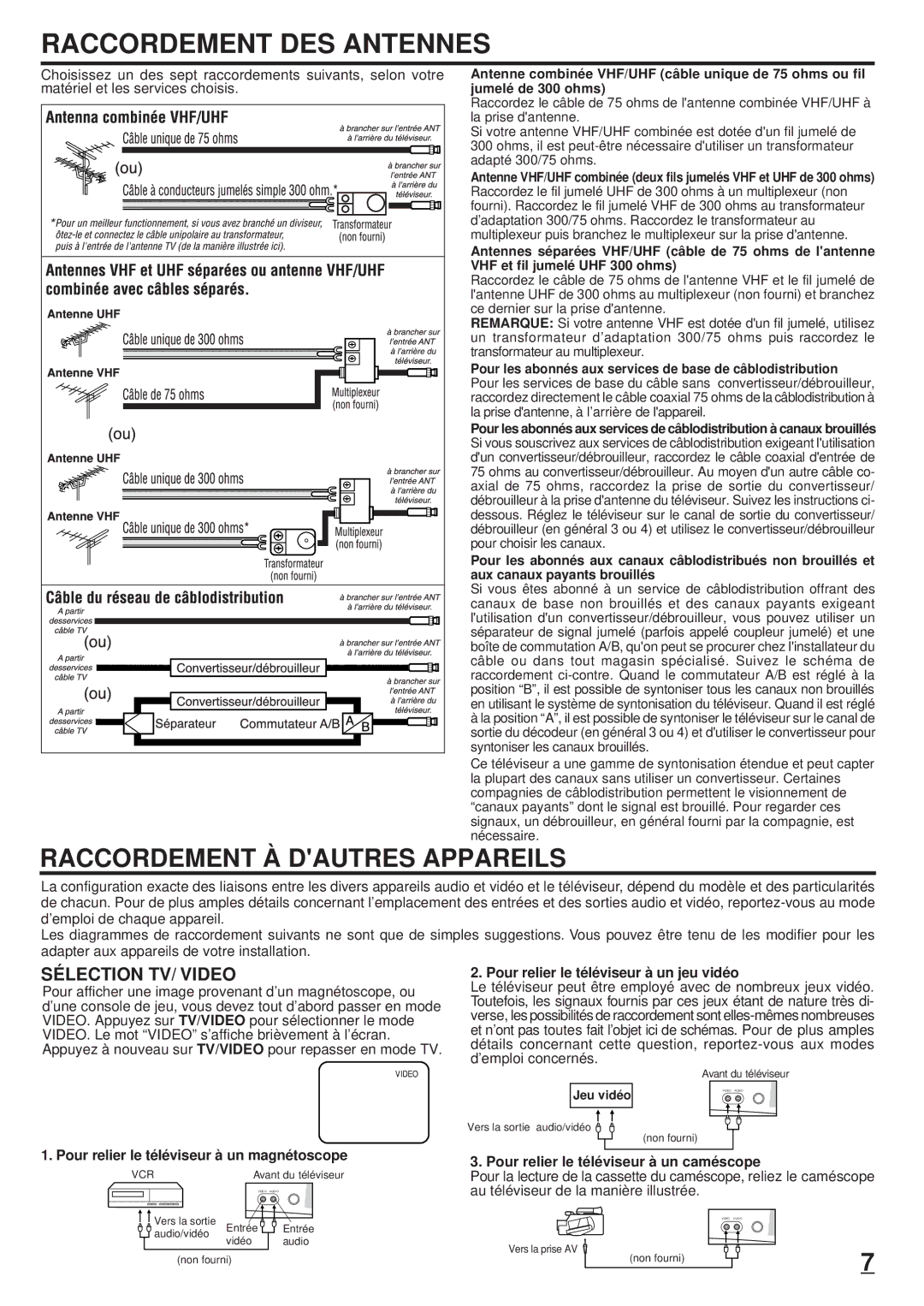 Toshiba 20A23 manual Raccordement DES Antennes, Raccordement À Dautres Appareils, Sélection TV/ Video 