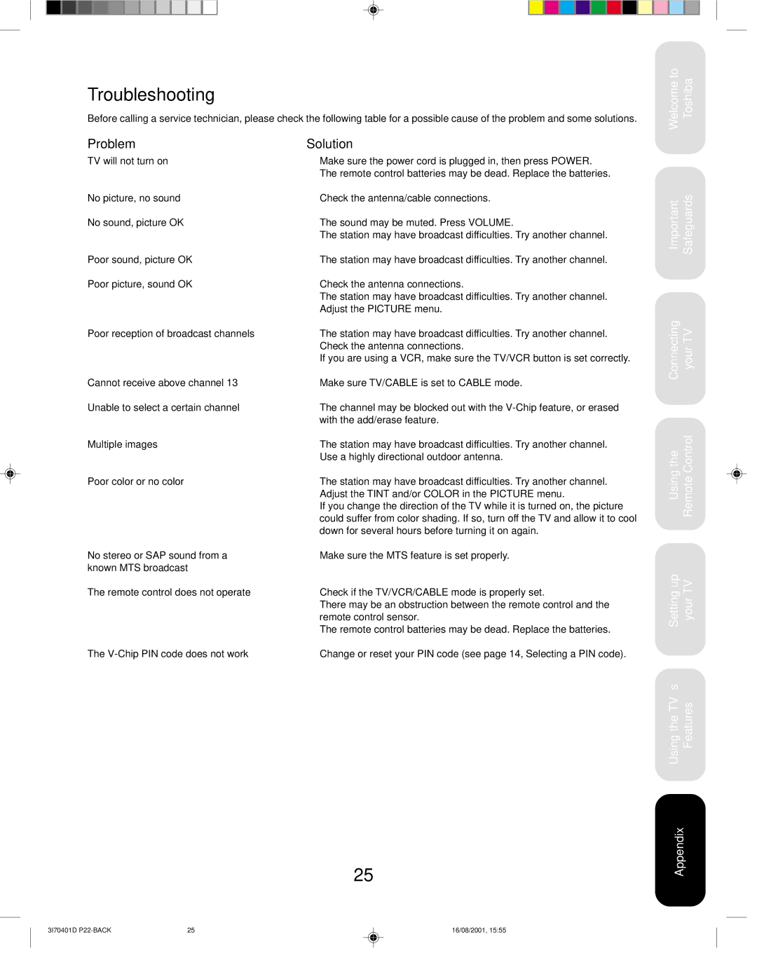 Toshiba 20AF41 appendix Troubleshooting, Problem Solution, Down for several hours before turning it on again 