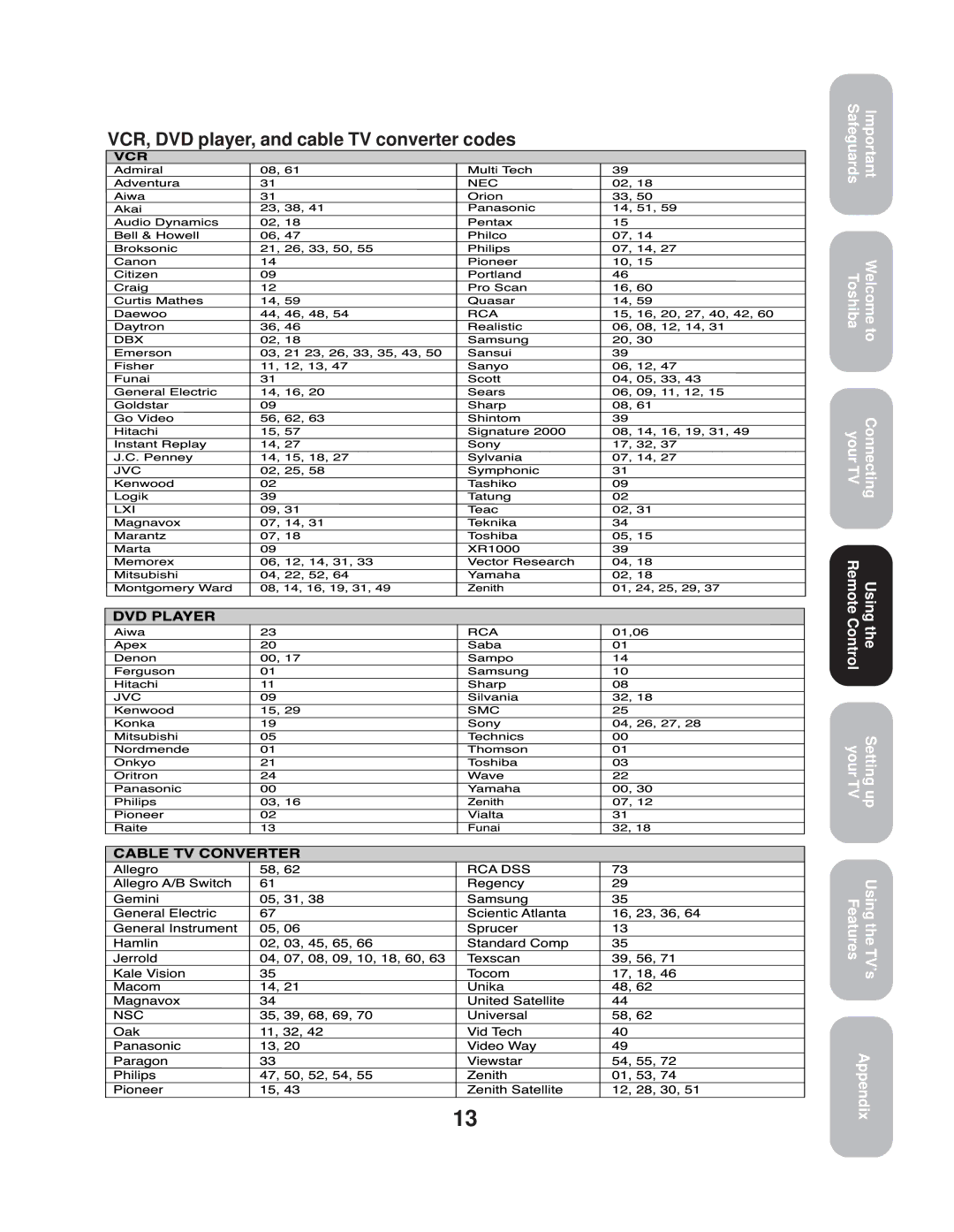 Toshiba 20AF44 appendix +/+ 