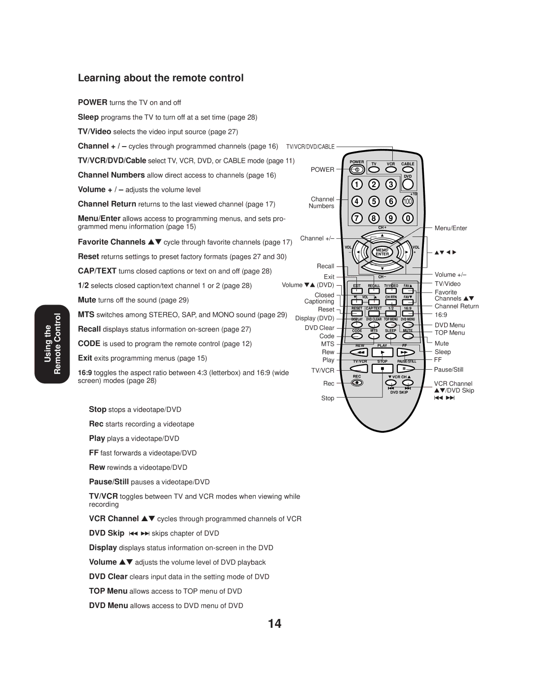 Toshiba 20AF44 appendix Learning about the remote control, Enter 