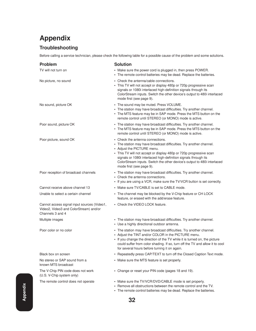 Toshiba 20AF44 appendix Troubleshooting, Problem, Solution 