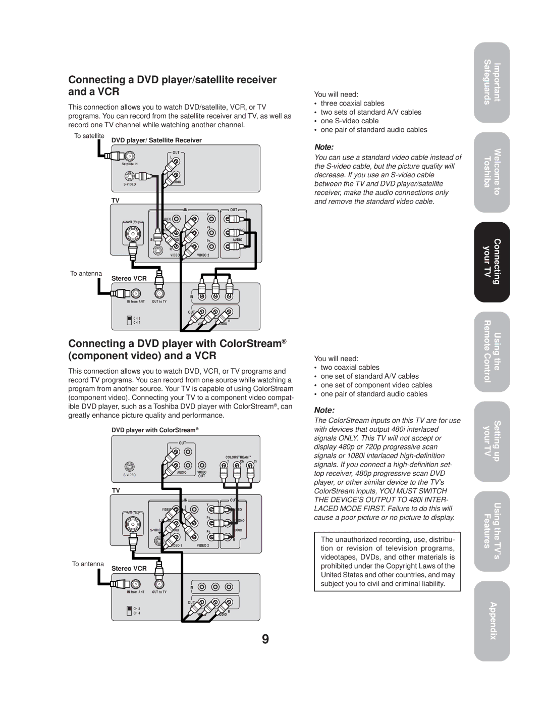 Toshiba 20AF44 appendix Connecting a DVD player/satellite receiver and a VCR 