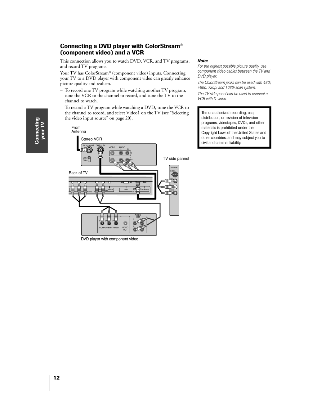 Toshiba 20DL15, 15DL15 owner manual From Antenna Stereo VCR 