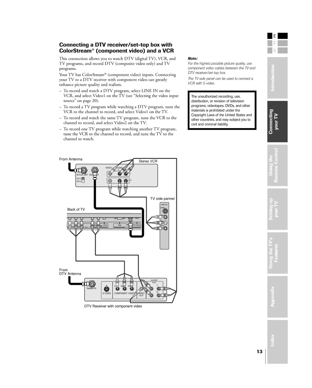 Toshiba 15DL15, 20DL15 owner manual Introduction Connecting yourTV Control 