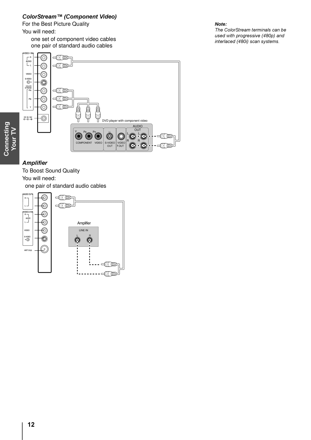 Toshiba 20DL74, 14DL74 owner manual Connecting TVYour, ColorStream Component Video, Amplifier 