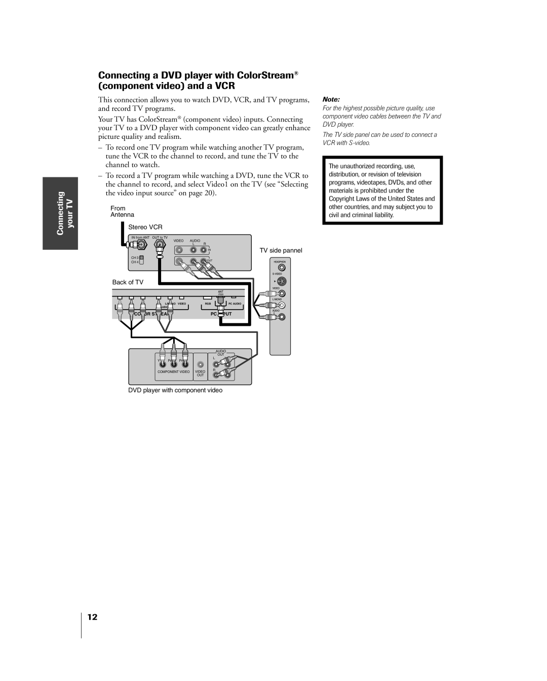 Toshiba 20DL75, 15DL75 owner manual From Antenna Stereo VCR 