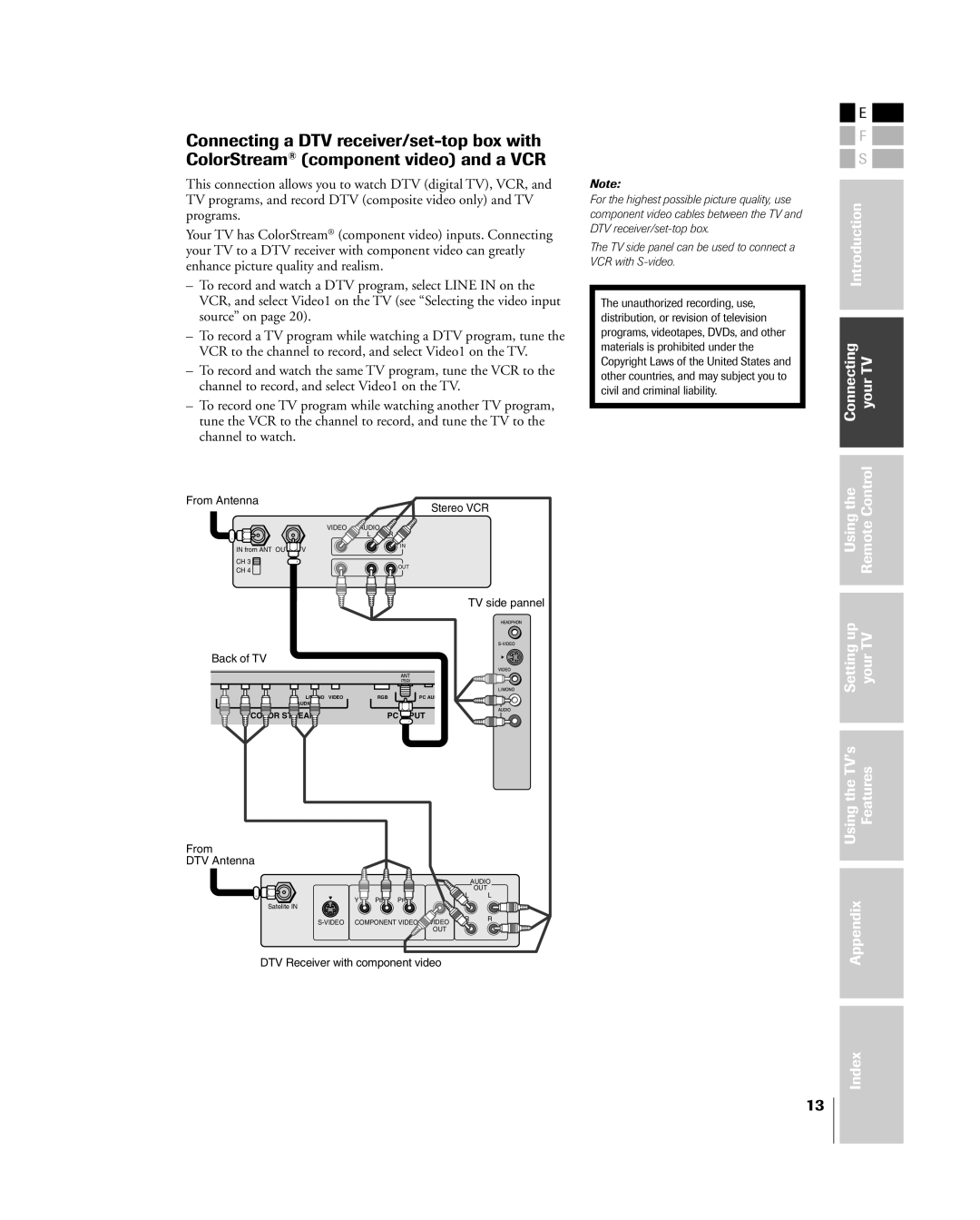 Toshiba 15DL75, 20DL75 owner manual Introduction Connecting yourTV Control 