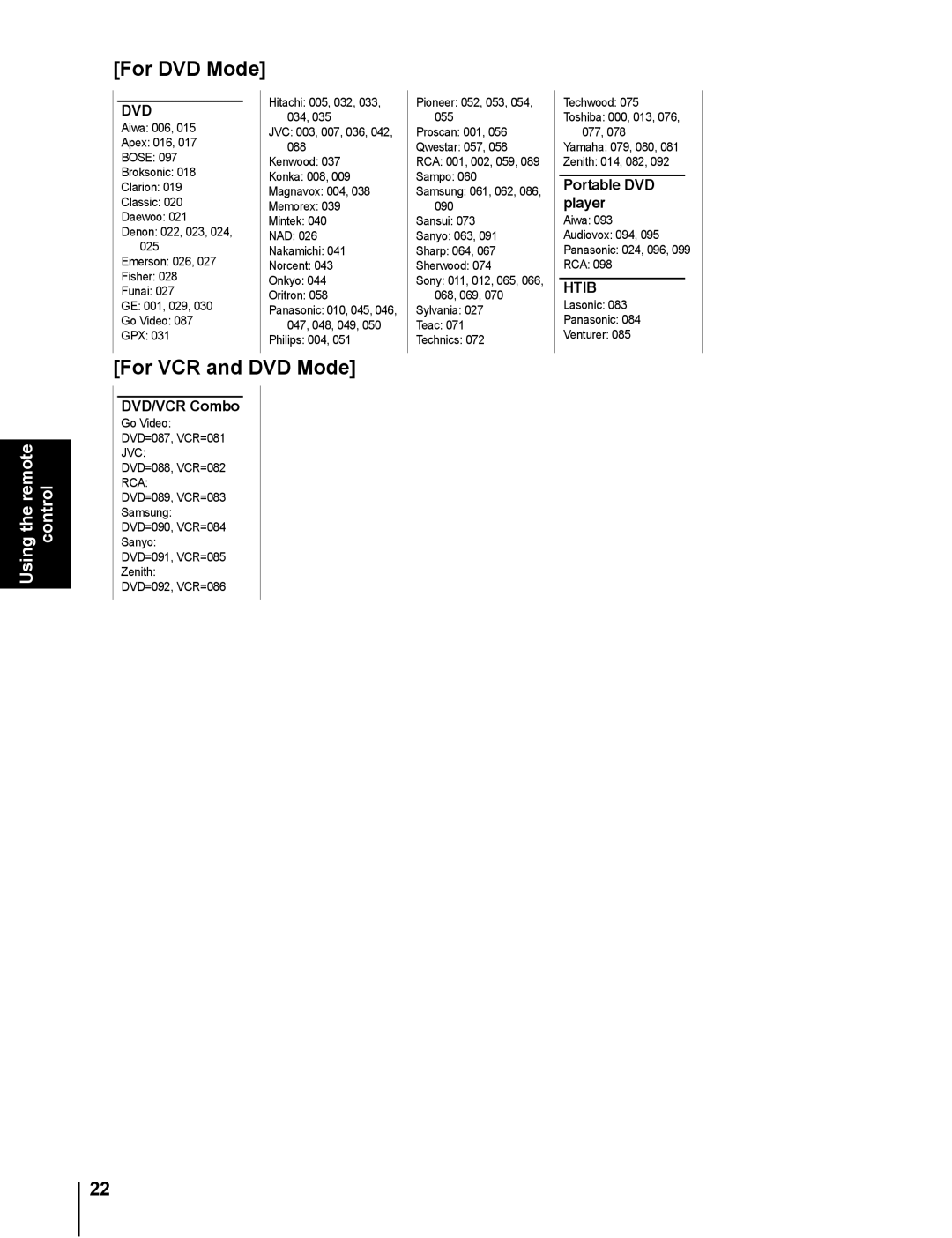 Toshiba 20DL76 owner manual For DVD Mode, For VCR and DVD Mode 