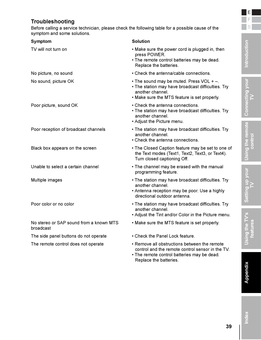 Toshiba 20DL76 owner manual Troubleshooting, Symptom Solution 