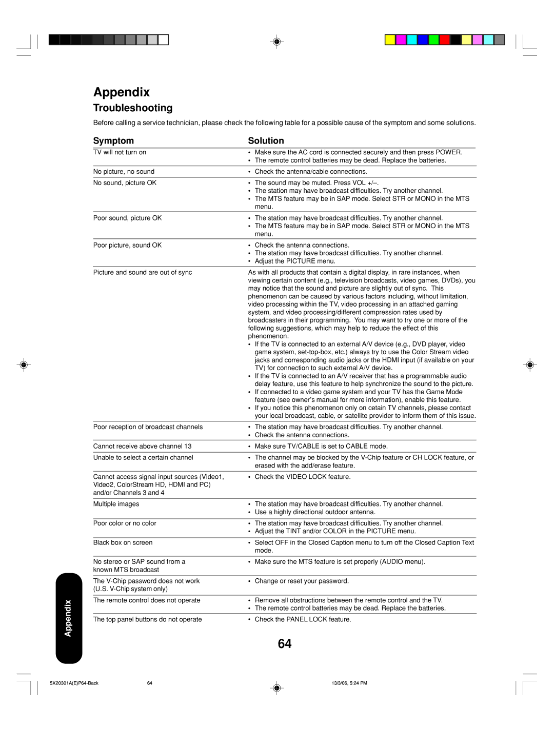 Toshiba 20HLV86 appendix Troubleshooting, Symptom Solution 