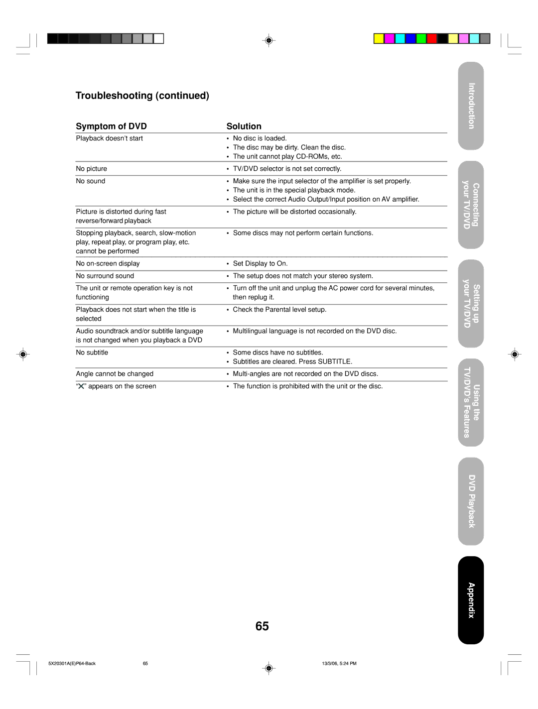 Toshiba 20HLV86 appendix Symptom of DVD Solution 