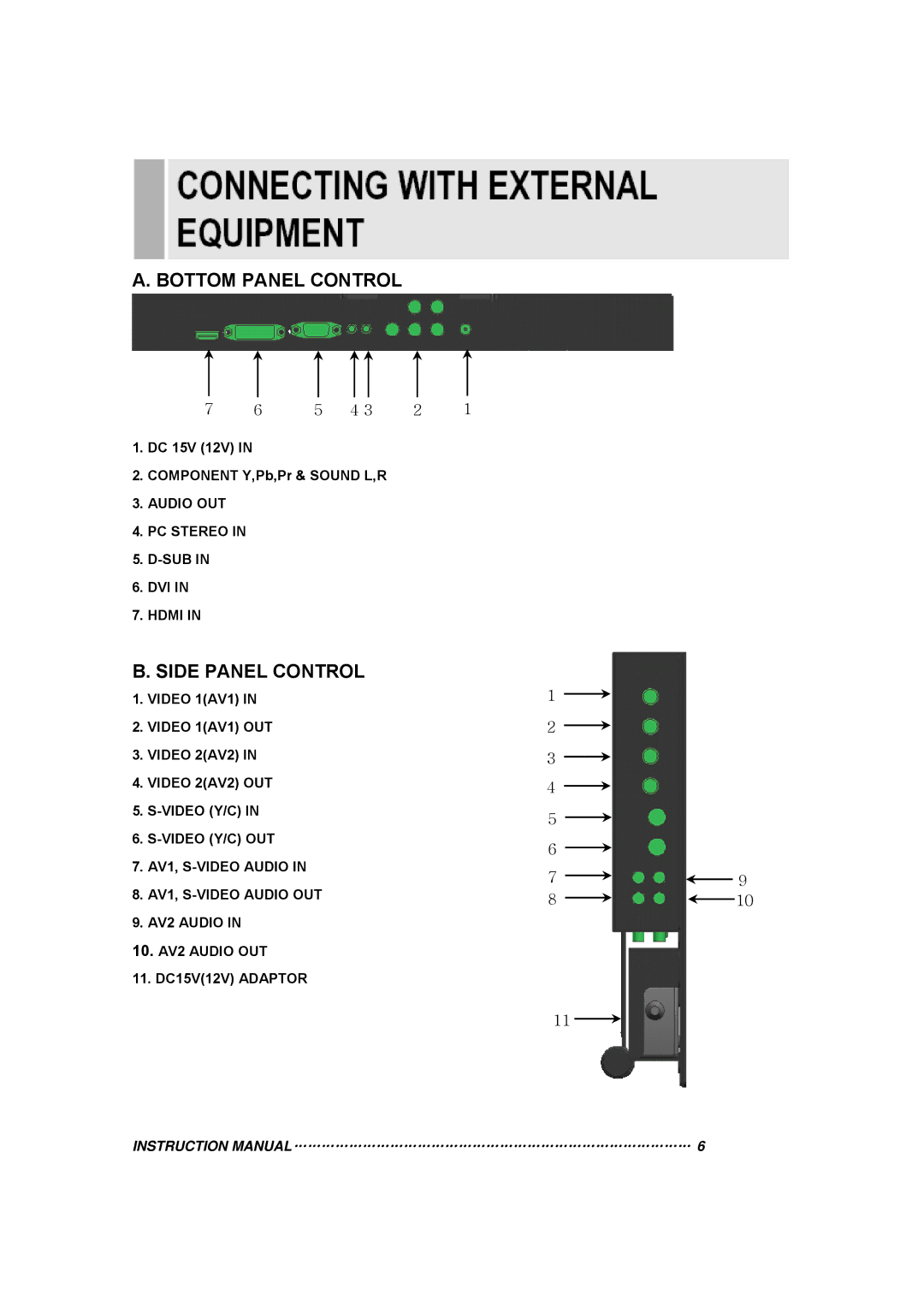 Toshiba 20RTH instruction manual Bottom Panel Control, Side Panel Control 