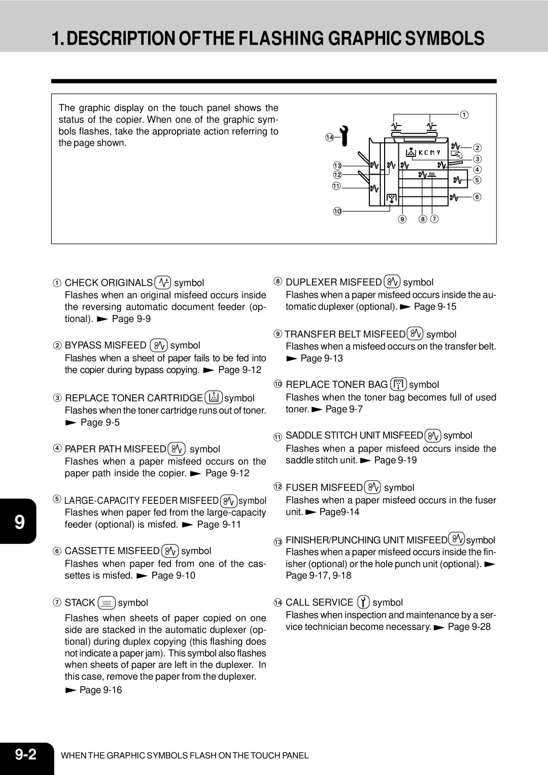 Toshiba 210C manual Description Ofthe Flashing Graphic Symbols 