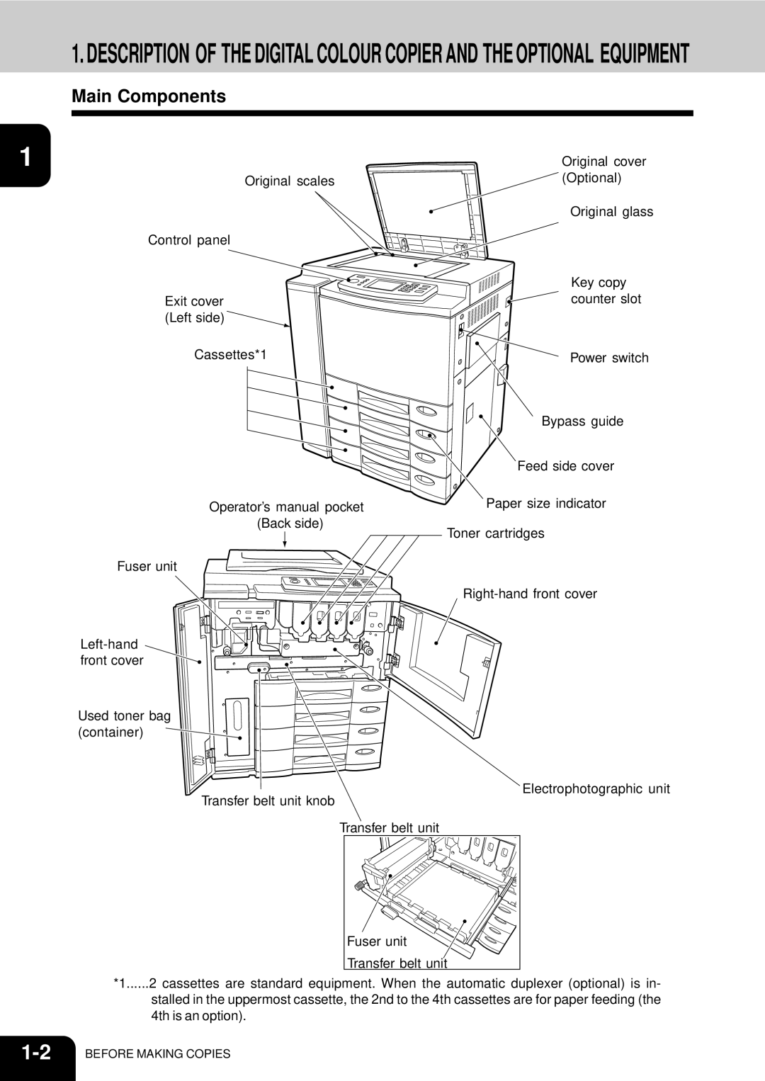 Toshiba 210C manual Main Components 