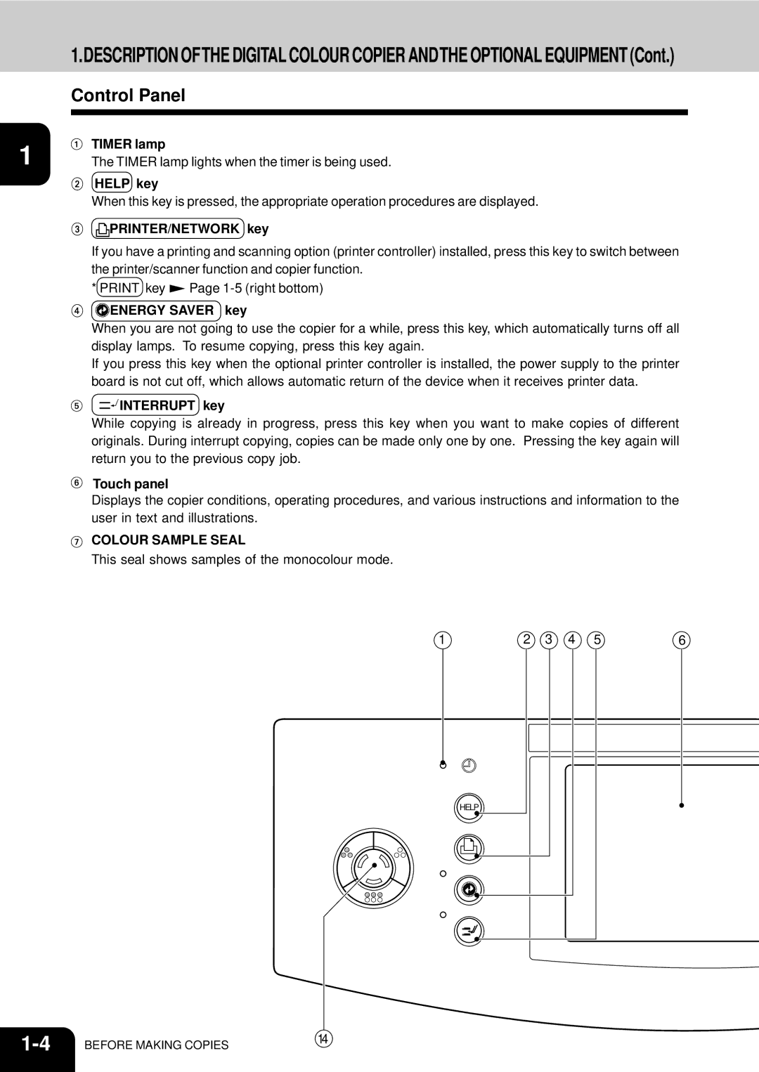 Toshiba 210C manual Control Panel 