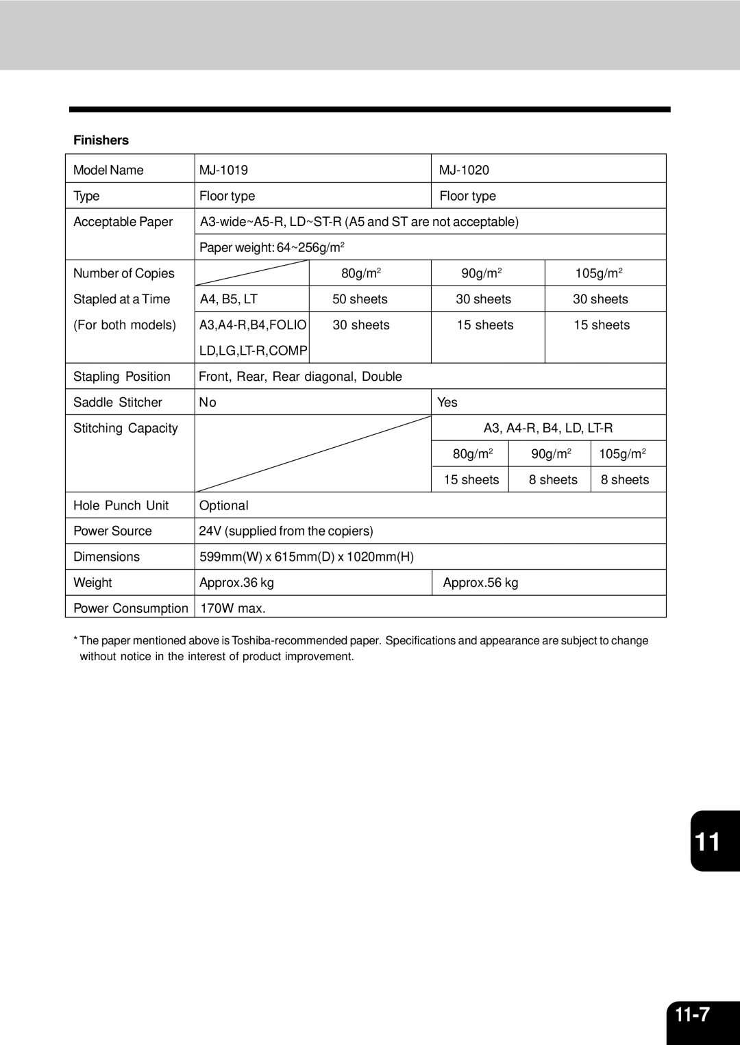 Toshiba 210C manual Finishers, Ld,Lg,Lt-R,Comp 