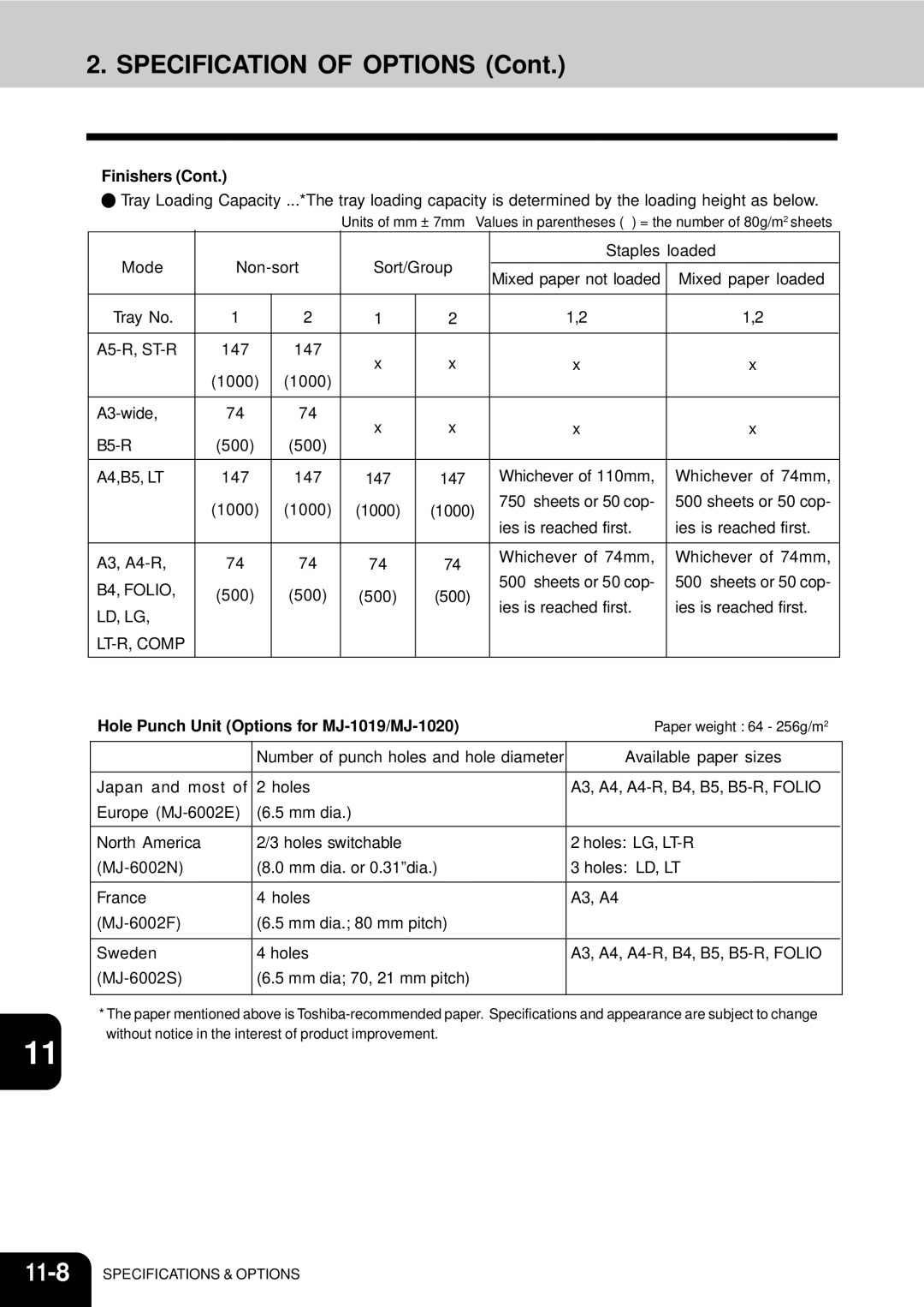 Toshiba 210C manual Specification of Options, Hole Punch Unit Options for MJ-1019/MJ-1020 