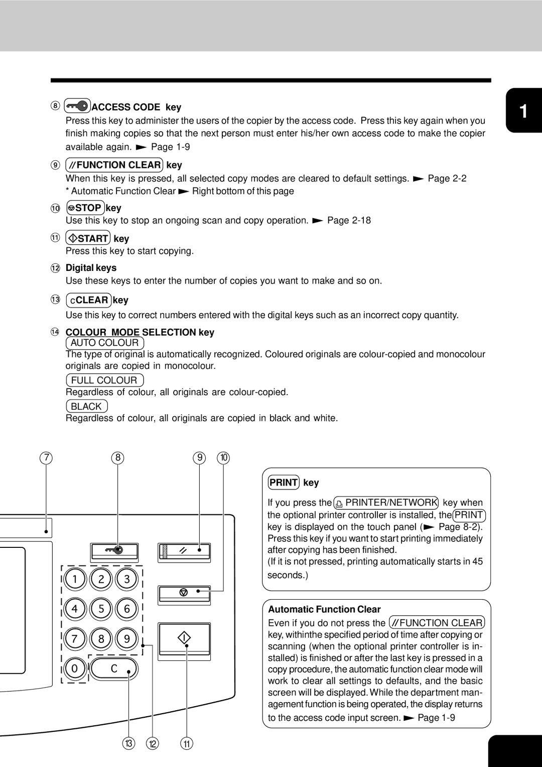 Toshiba 210C Access Code key, Function Clear key, Stop key, Start key, Digital keys, CCLEAR key, Colour Mode Selection key 