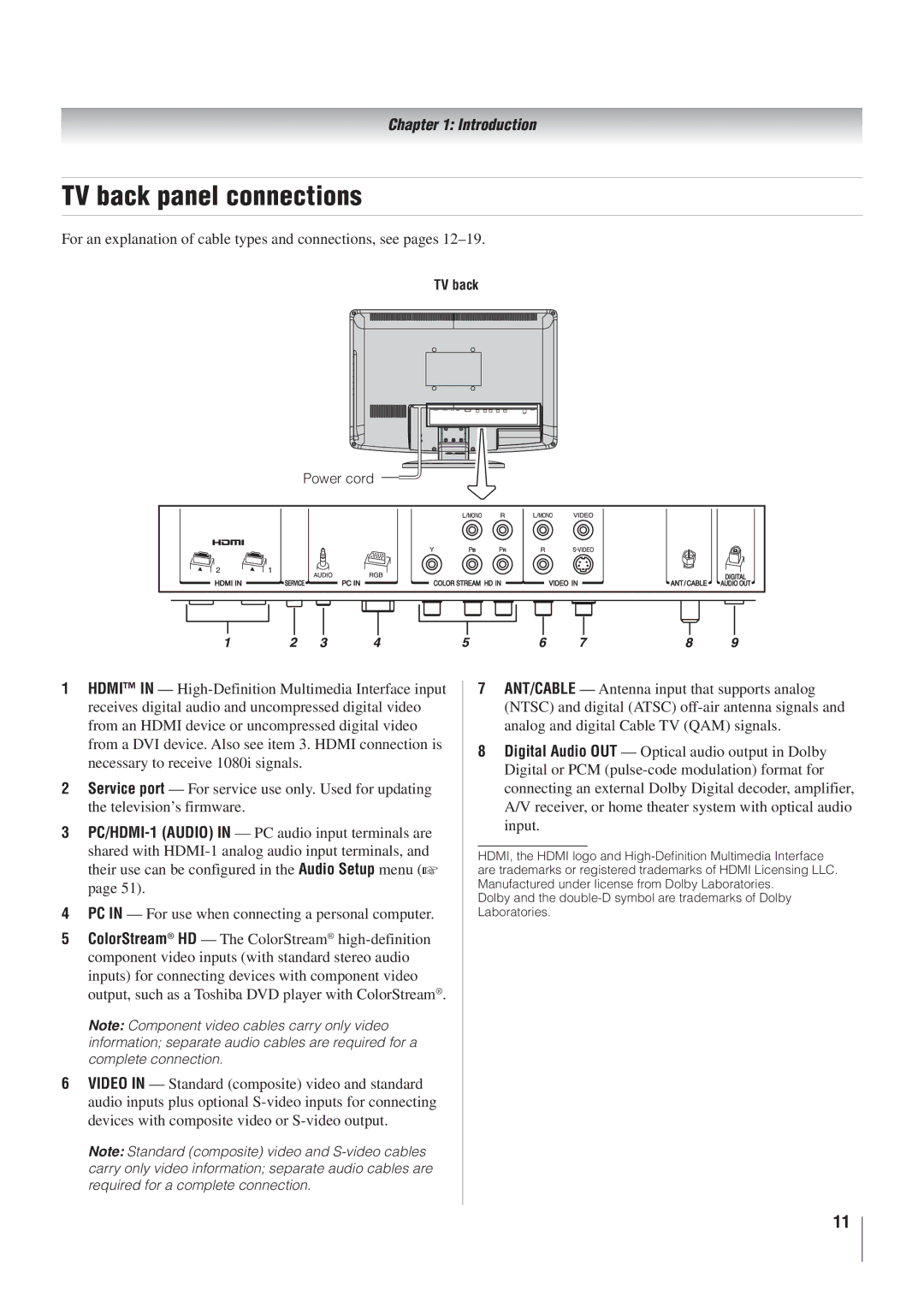 Toshiba 22AV500U owner manual TV back panel connections 