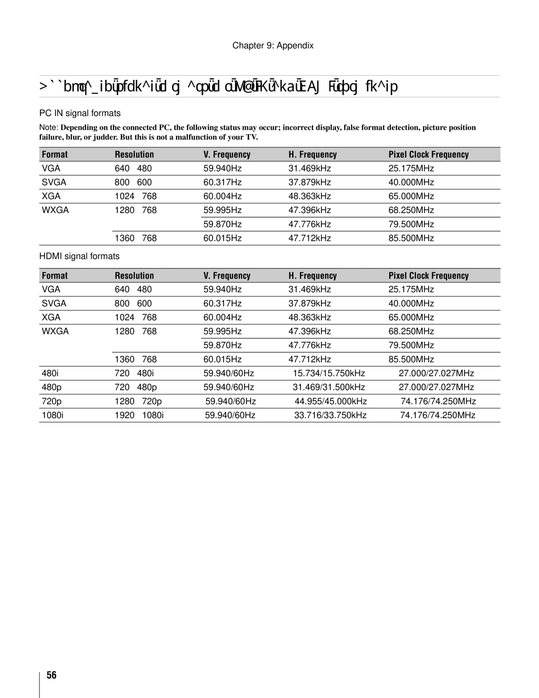 Toshiba 22AV500U Acceptable signal formats for PC in and Hdmi terminals, Format Resolution Frequency Pixel Clock Frequency 