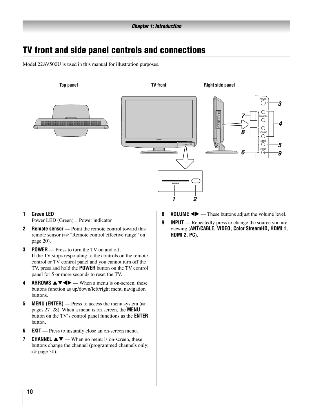 Toshiba 22AV500U owner manual TV front and side panel controls and connections, Green LED, Hdmi 2, PC 