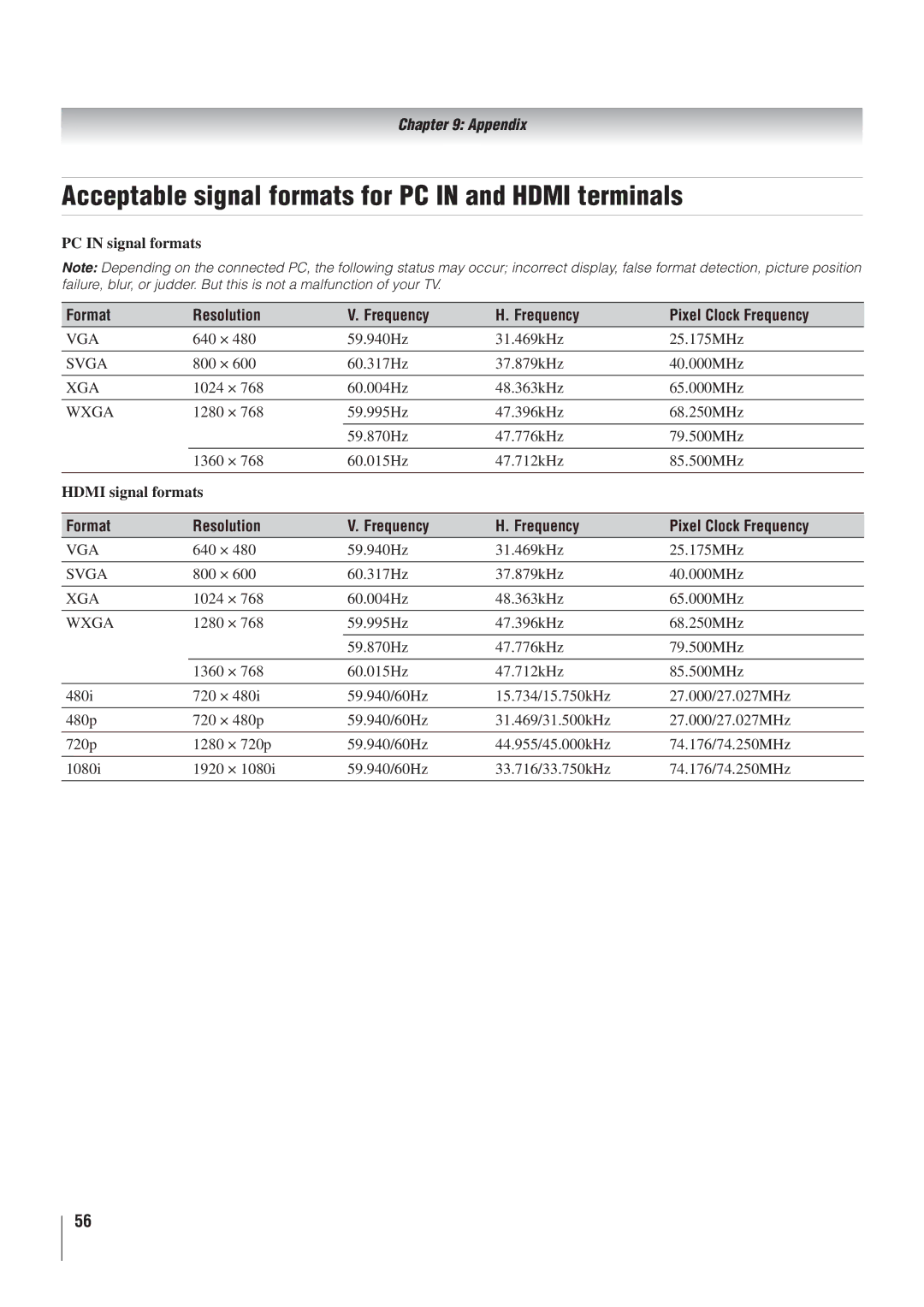 Toshiba 22AV500U owner manual Acceptable signal formats for PC in and Hdmi terminals 