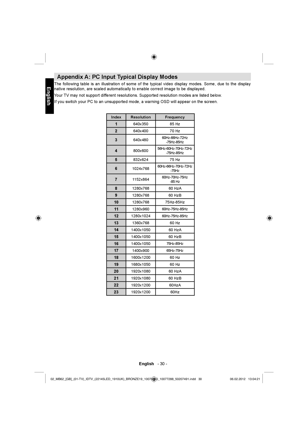 Toshiba 22DL704B, 22DL702B owner manual Appendix a PC Input Typical Display Modes, Index Resolution Frequency 