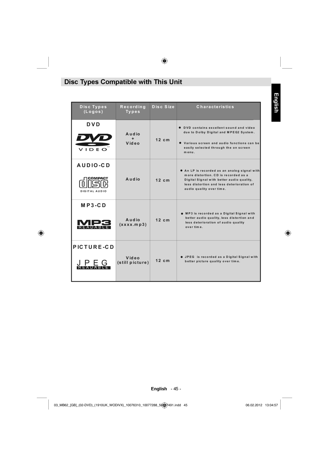 Toshiba 22DL702B, 22DL704B owner manual Disc Types Compatible with This Unit, Ty p e s 