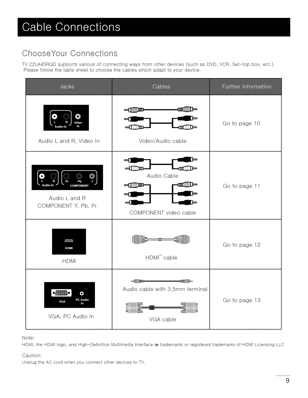 Toshiba 22LA45RQD manual Choose Your Connections, Go to Audio L and R, Video Video/Audio 