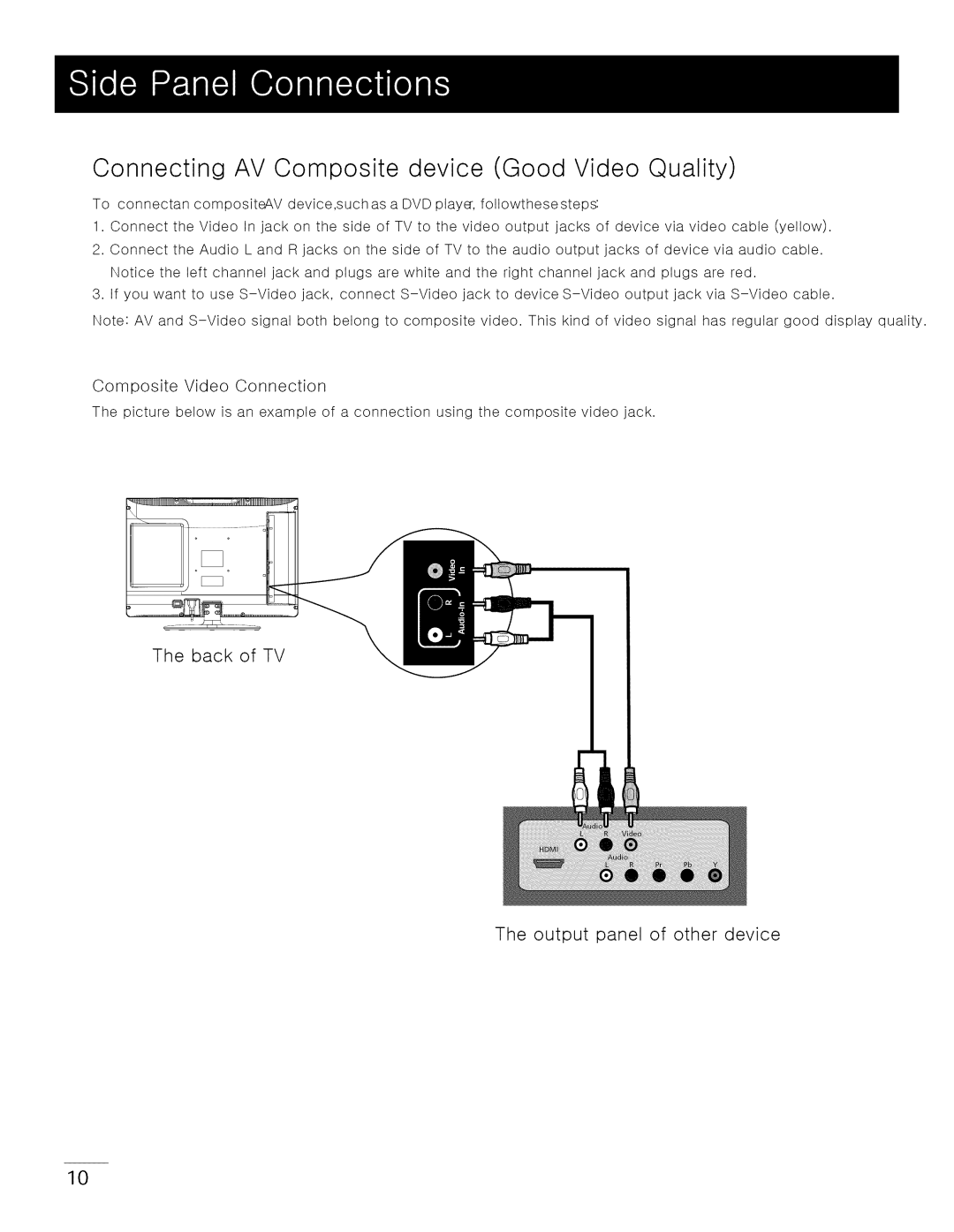 Toshiba 22LA45RQD manual Connecting AV Composite device Good Video Quality, Output panel of other device, Back of TV 