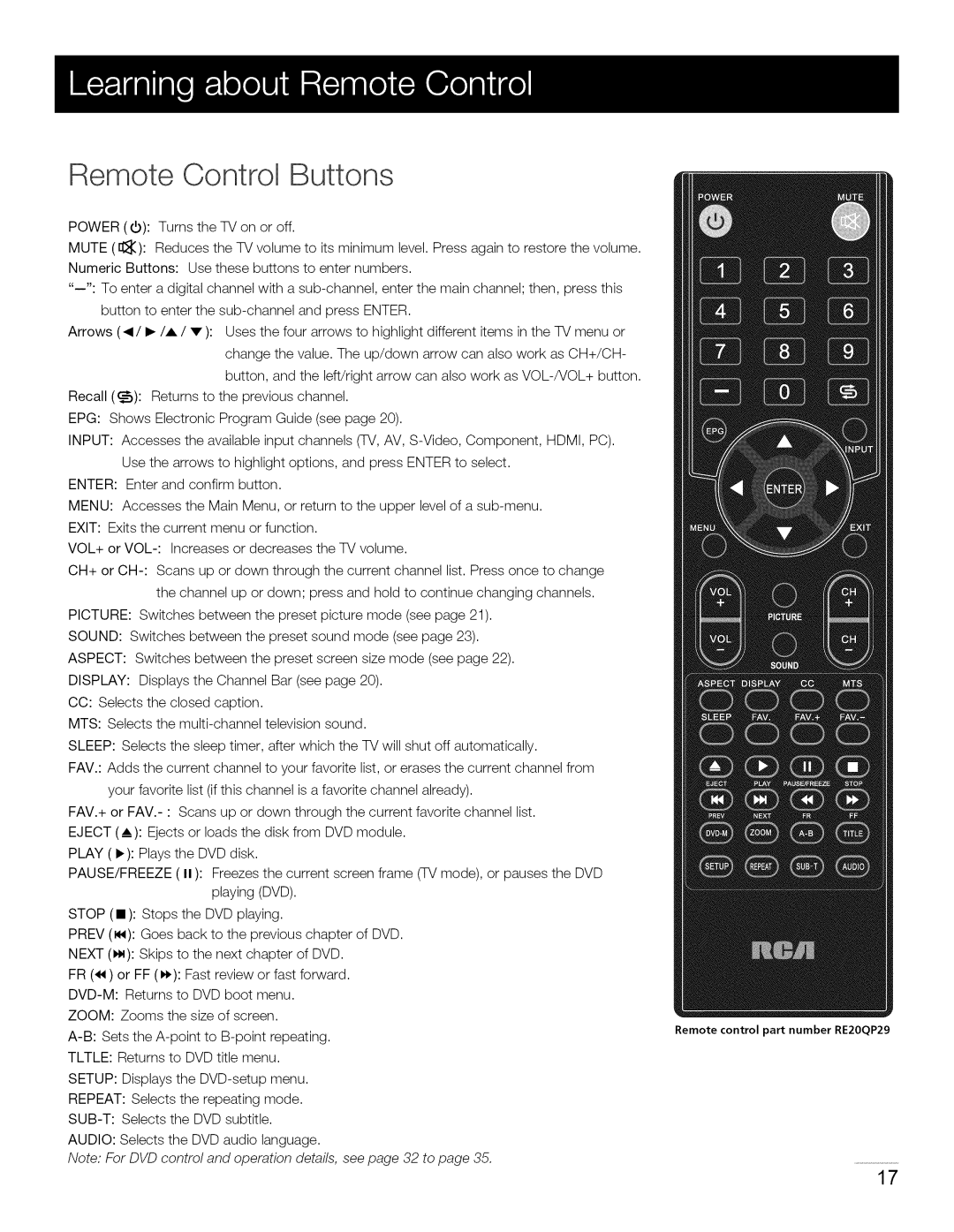 Toshiba 22LA45RQD manual Remote Oontrol Buttons 