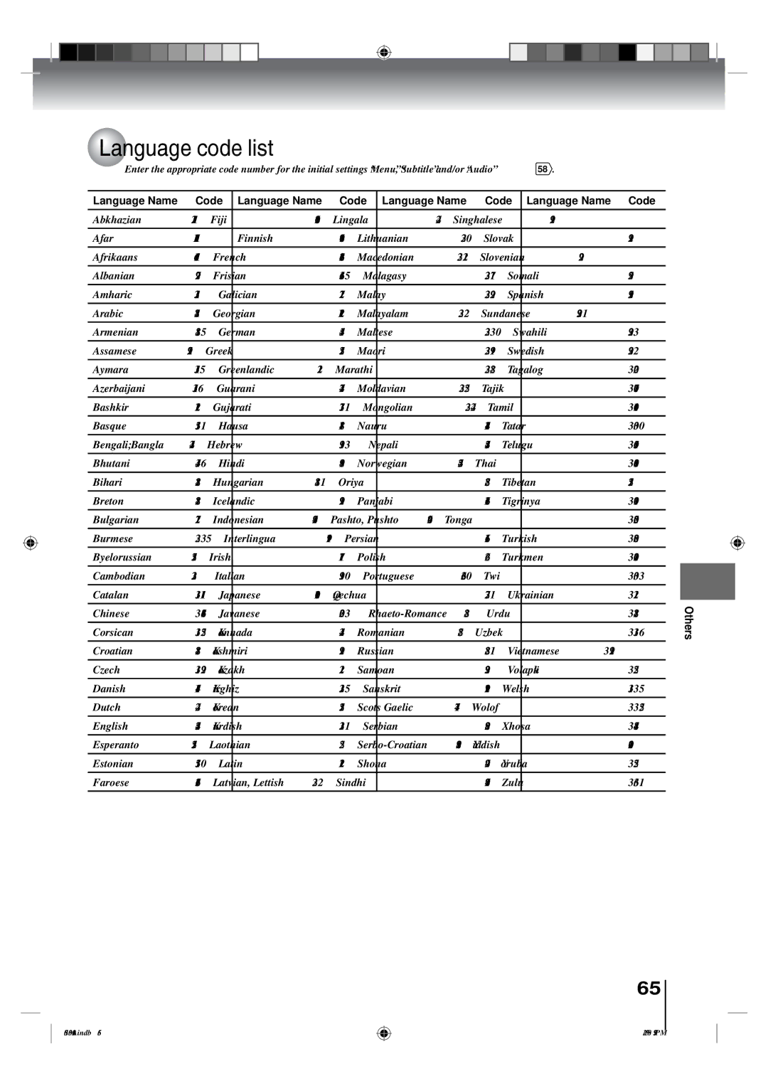 Toshiba 19LV505C, 22LV505C owner manual Language code list, Language Name Code 