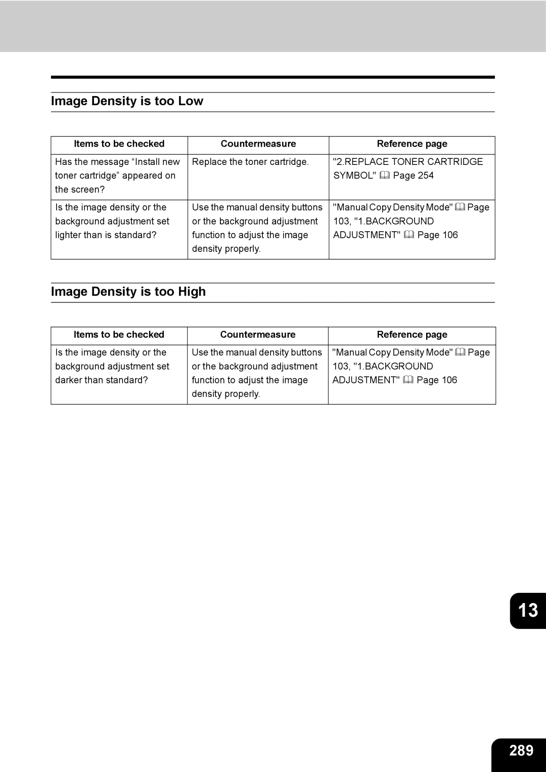 Toshiba 280, 230 289, Image Density is too Low, Image Density is too High, Items to be checked Countermeasure Reference 