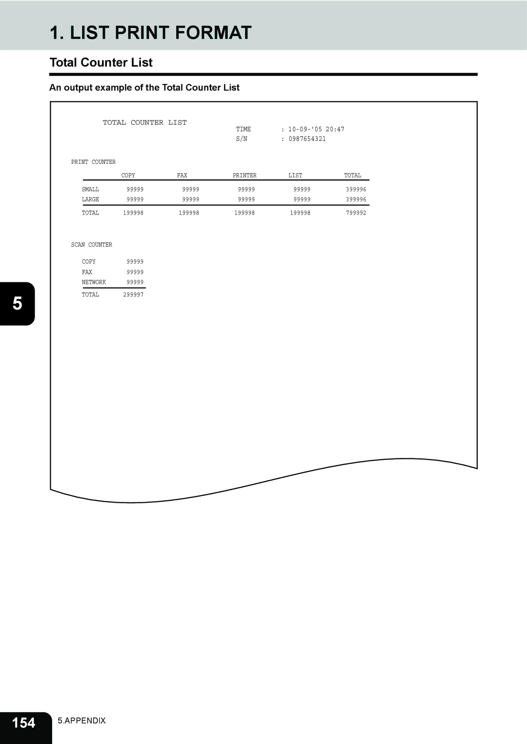 Toshiba 232, 282, 202L manual List Print Format, Total Counter List 