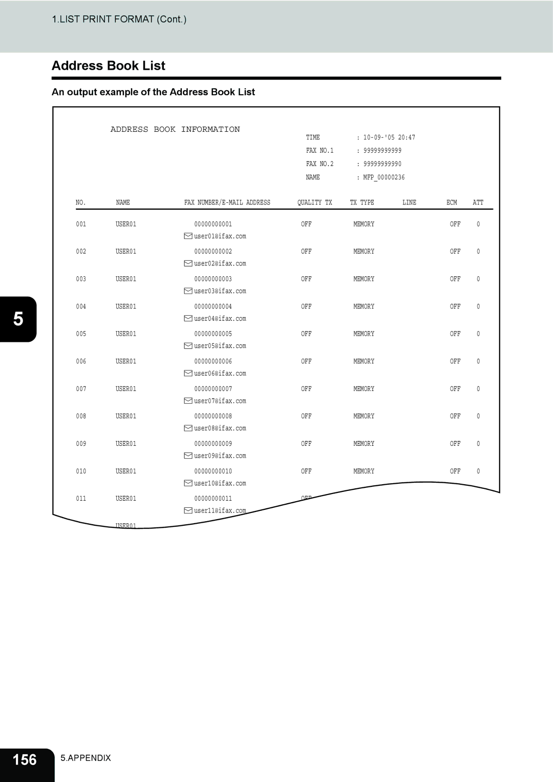 Toshiba 202L, 232, 282 manual An output example of the Address Book List 