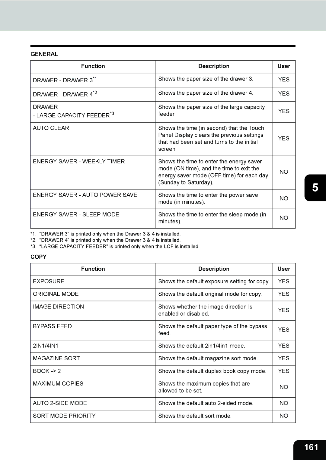 Toshiba 282, 232, 202L manual 161, Copy 